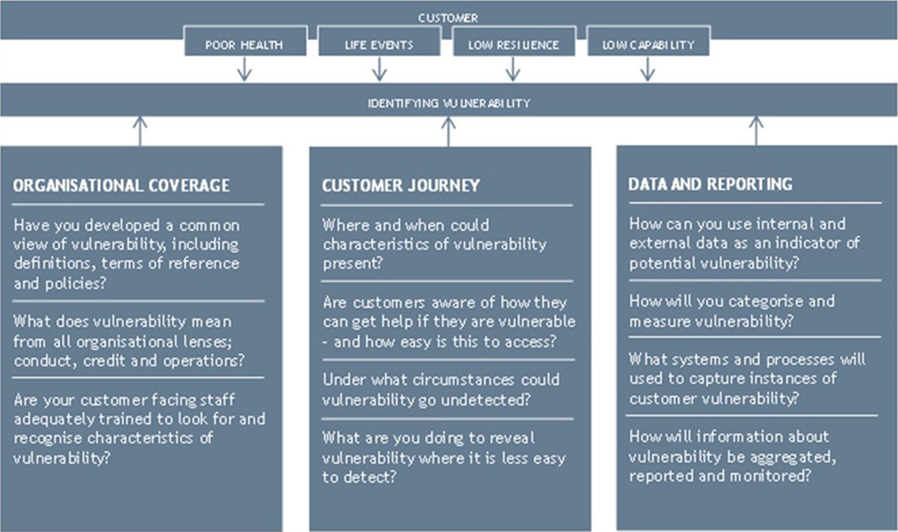 Vulnerable Clients Policy