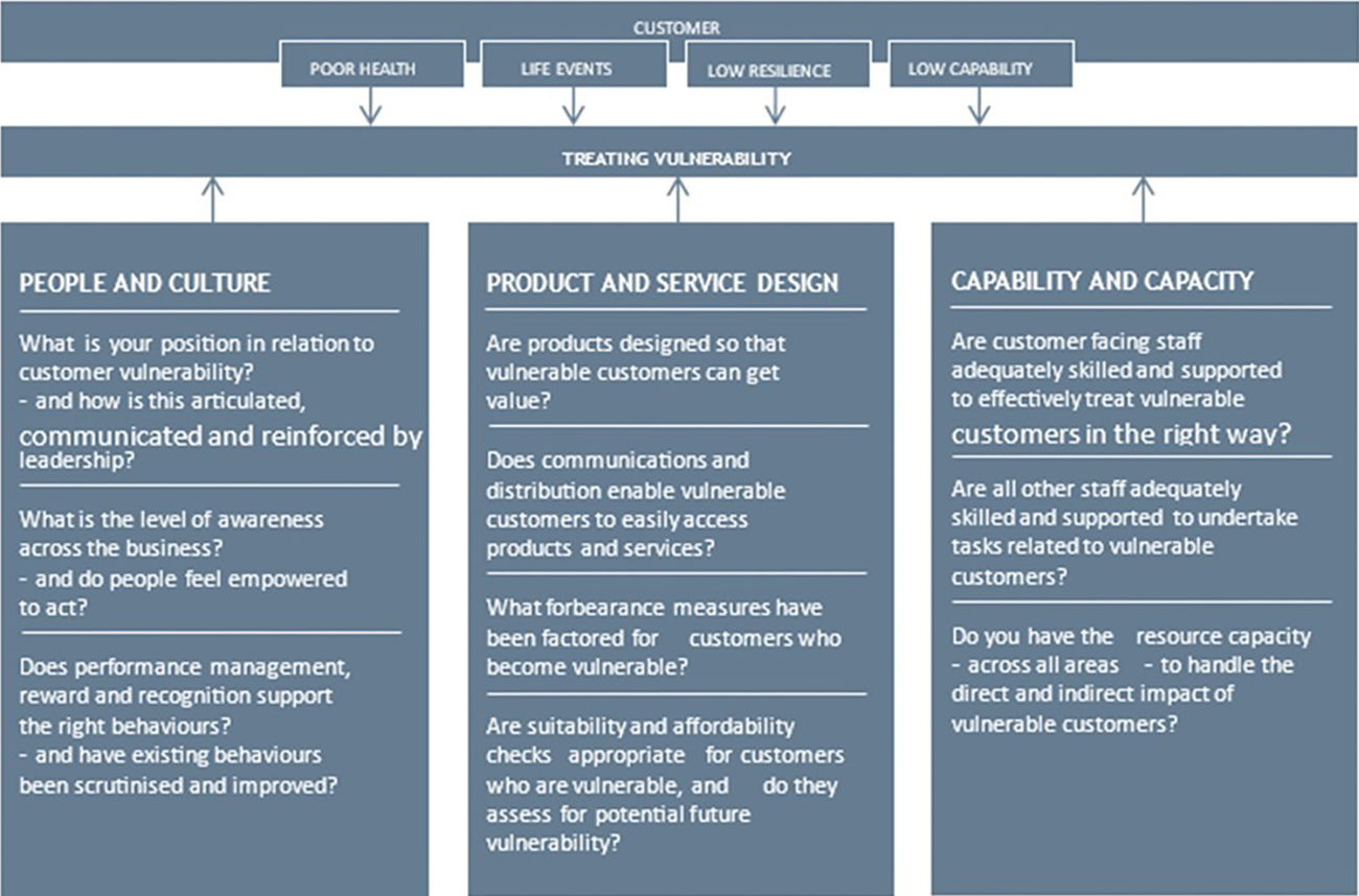 Vulnerable Clients Policy