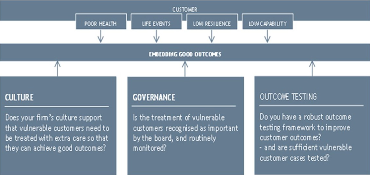 Vulnerable Clients Policy